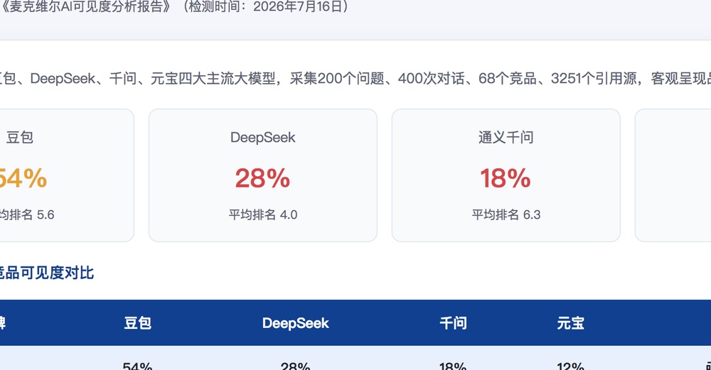 大庆独立站SEO优化